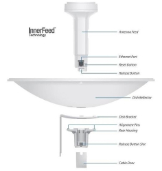 UBNT PowerBeam M5 (NanoBeam), anténa 300mm, 22dBi